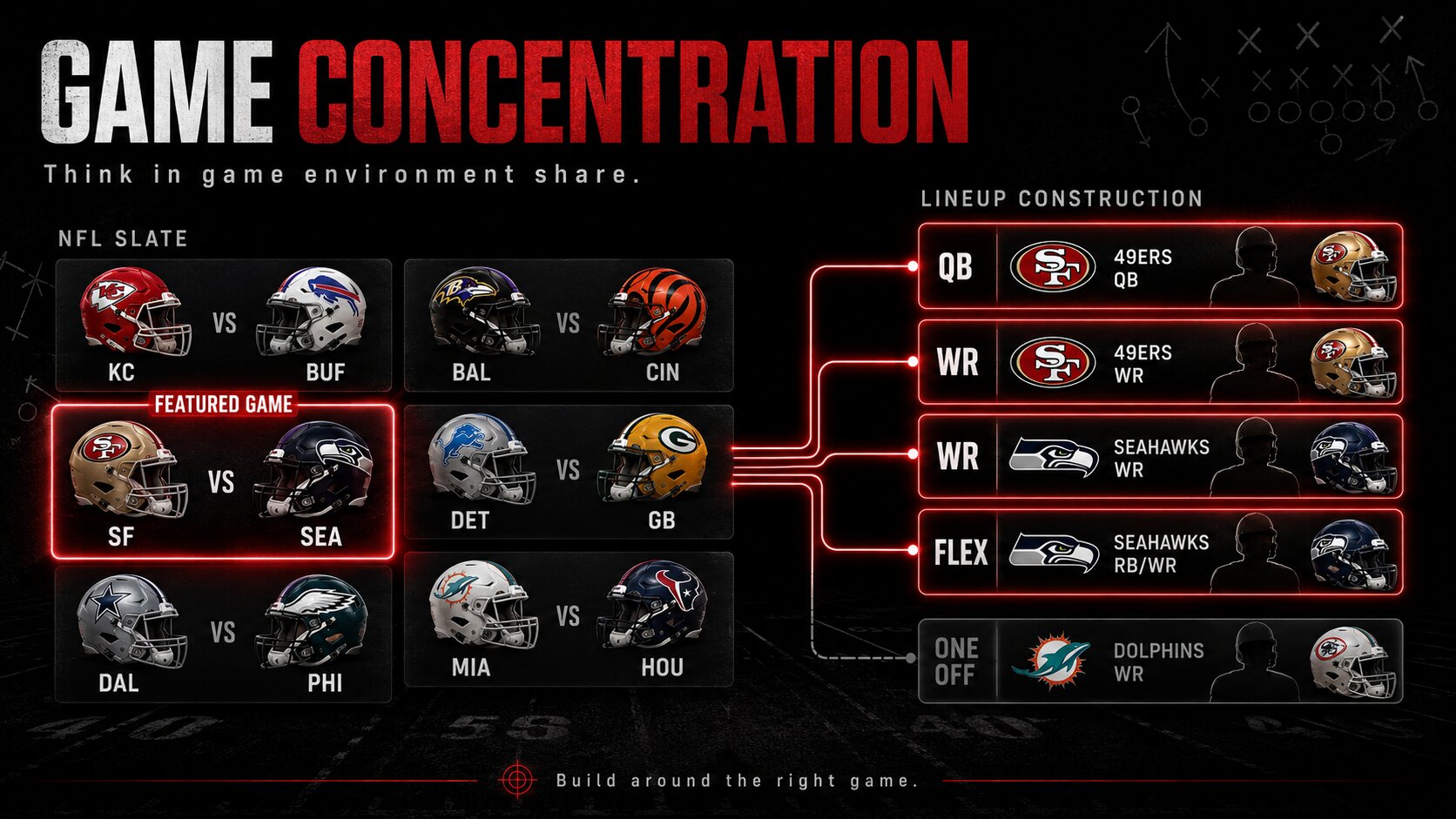 DFS game concentration lineup graphic