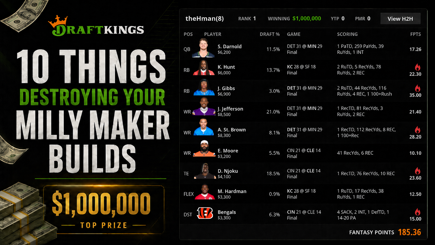 DraftKings Milly Maker lineup construction graphic