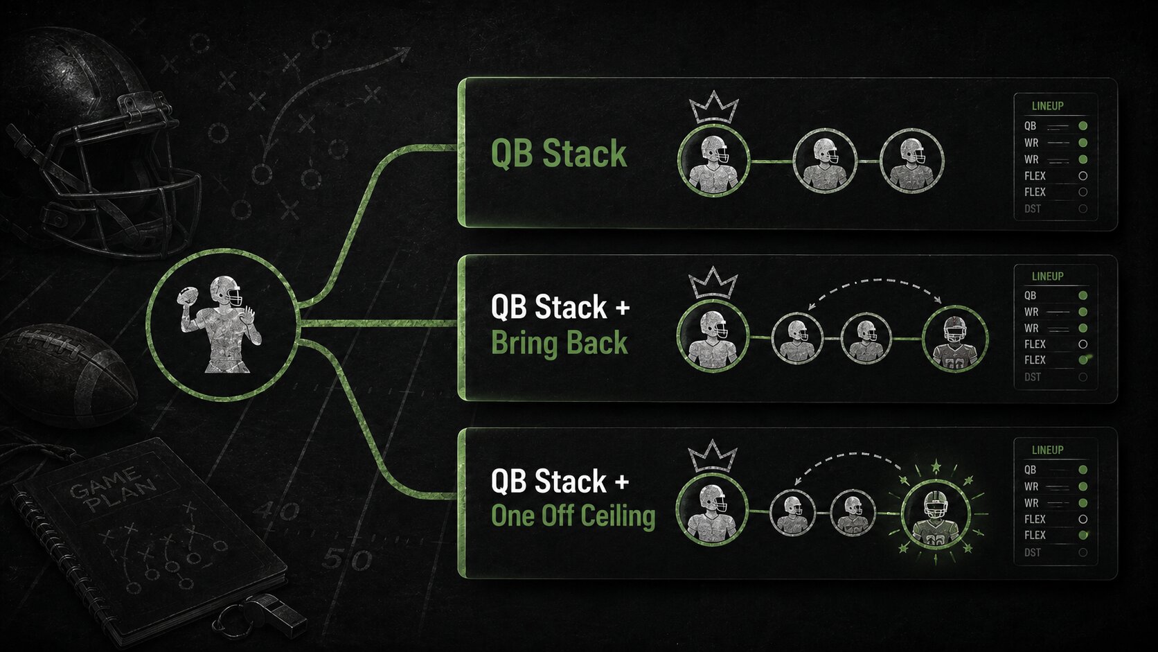 DFS stack structure graphic