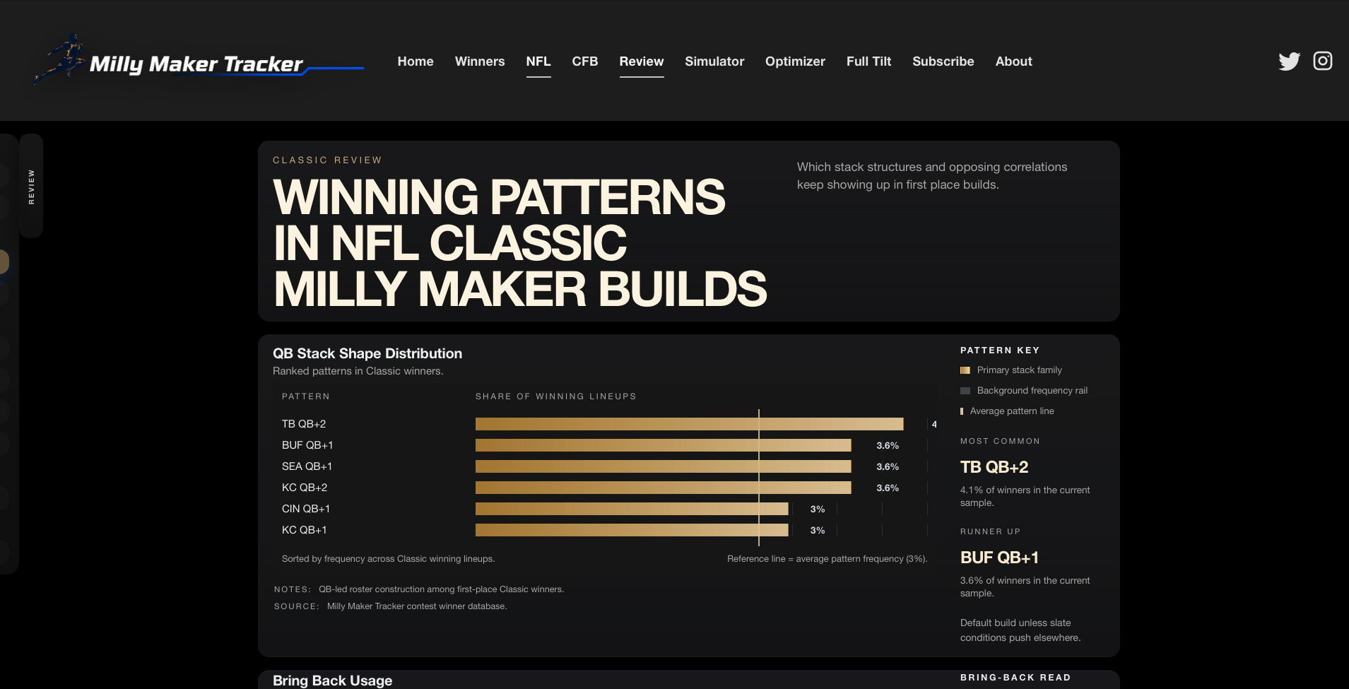 Classic Review winning patterns page