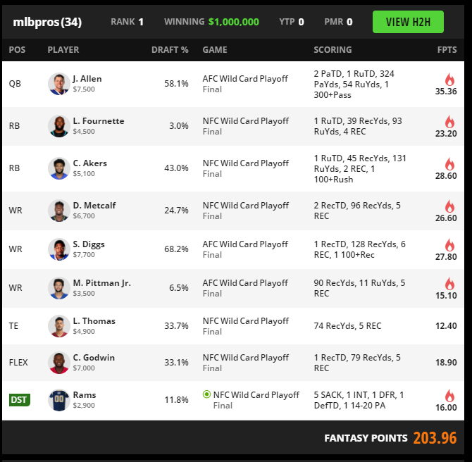 NFL Fantasy Football Millionaire [$1M to 1st]