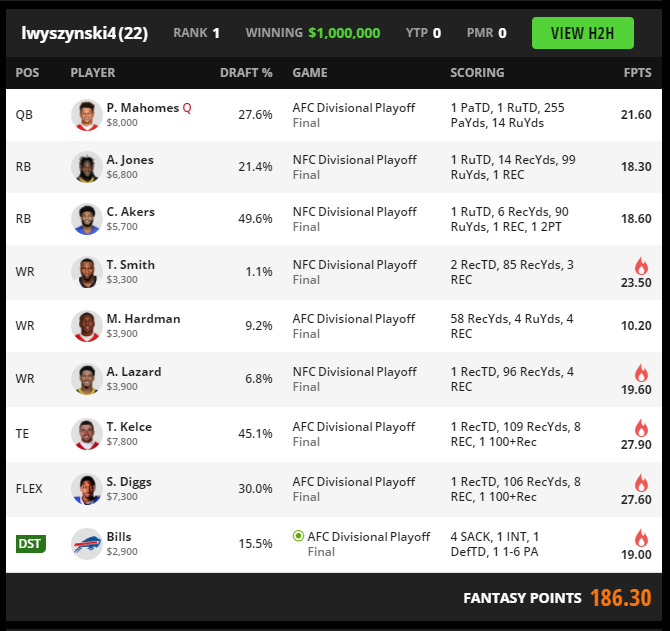 NFL Fantasy Football Millionaire [$1M to 1st]