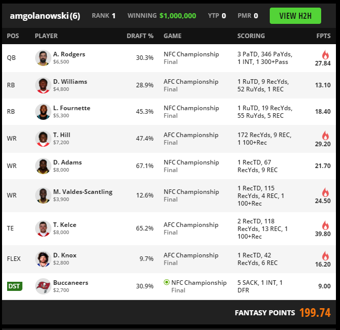 NFL Fantasy Football Millionaire [$1M to 1st]