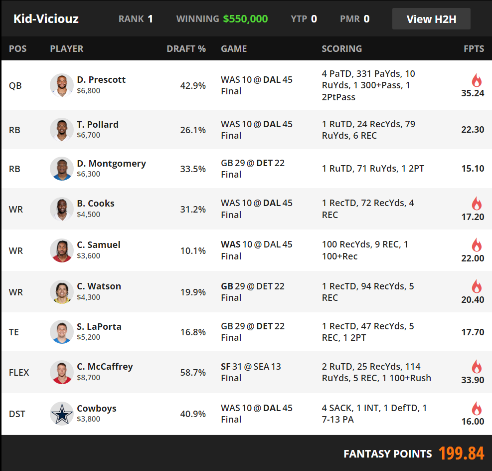 NFL Thanksgiving Fantasy Football Millionaire [$550K to 1st]