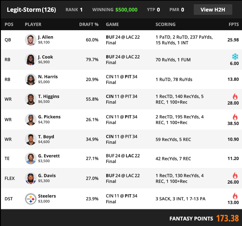 NFL Saturday Fantasy Football Millionaire [$500K to 1st]