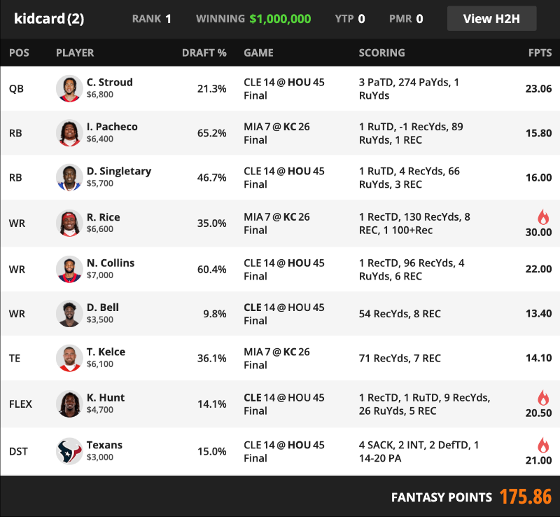 NFL Wild Card Fantasy Football Millionaire [$1M to 1st]