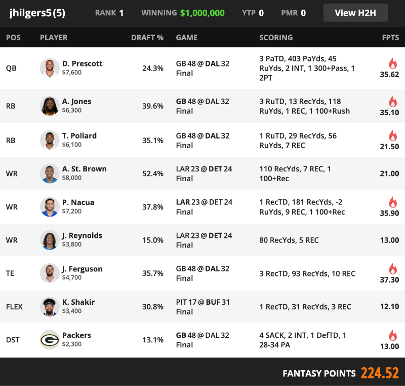 NFL Fantasy Football Millionaire [$1M to 1st]