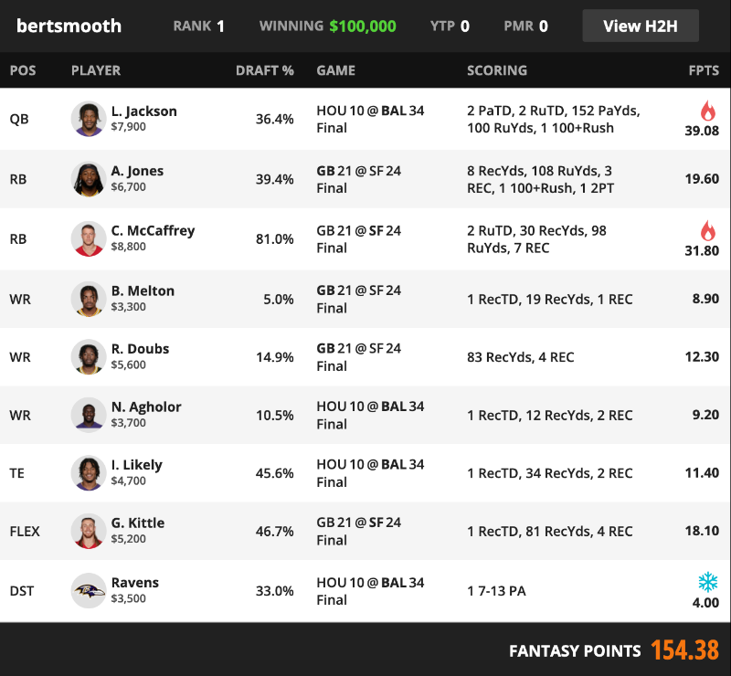 NFL Divisional Fantasy Football Millionaire [$100K to 1st]