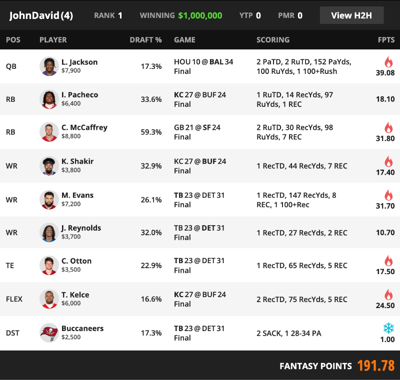 NFL Divisional Fantasy Football Millionaire [$1M to 1st]