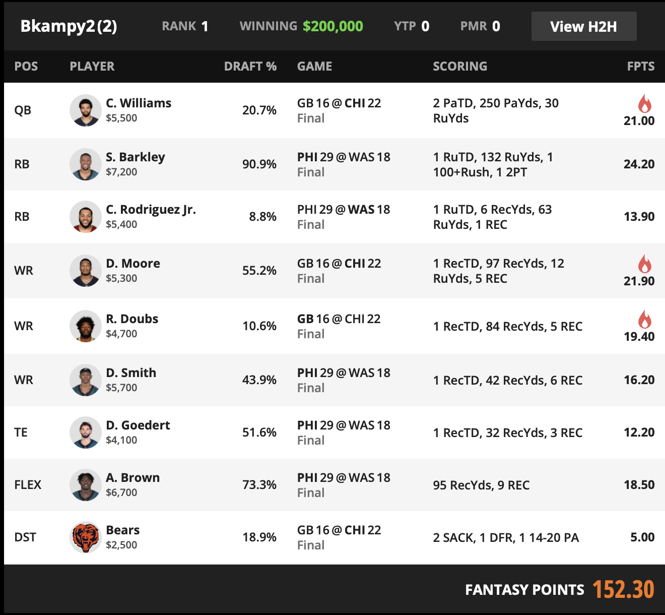 NFL $200K Saturday 2 Game Classic