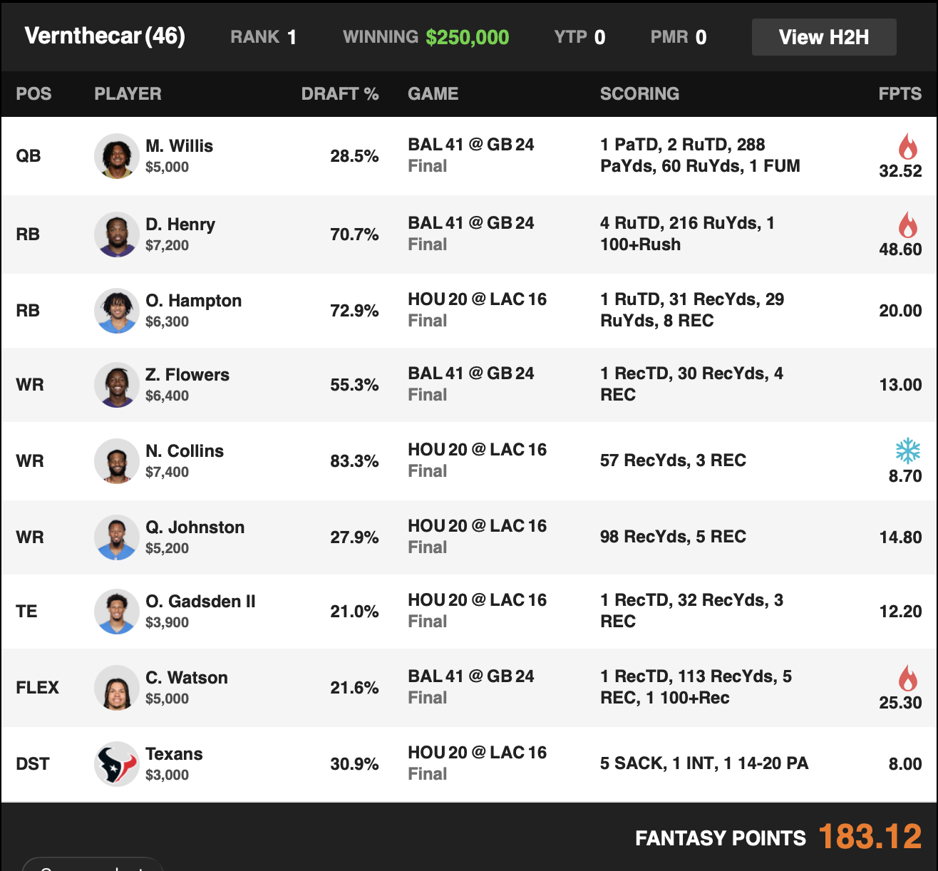 NFL $250K Saturday 2 Game Classic